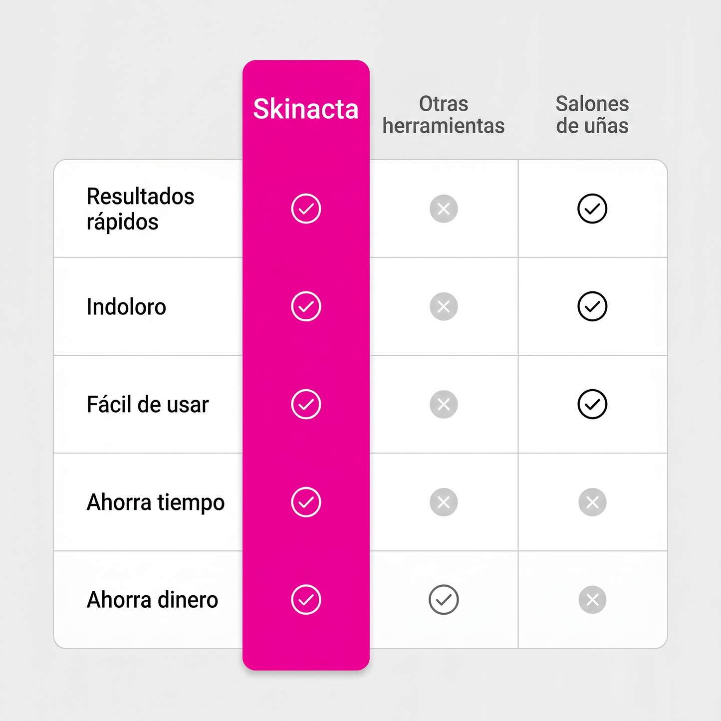Lima Eléctrica Recargable para Callos y Piel Seca